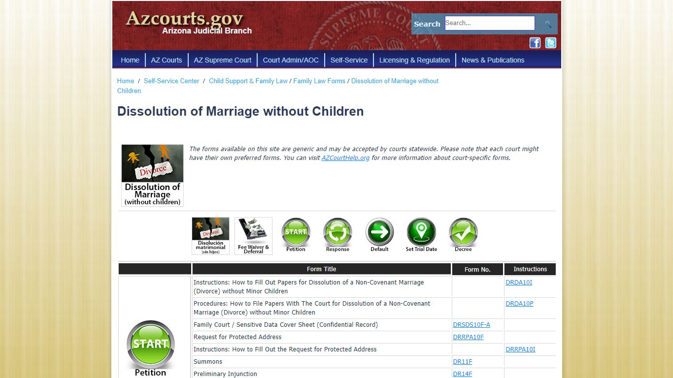 Dissolution of Marriage without Children